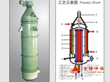 分子蒸餾設備