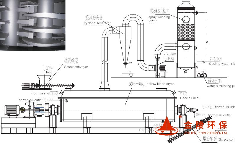 槳葉污泥干化機3.jpg