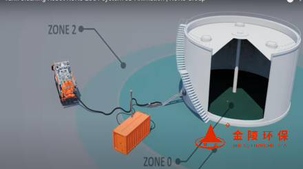 油罐﹑油泥池、高危罐全自動(dòng)無人清洗處理系統(tǒng)